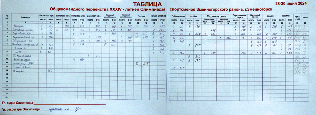 результаты.jpg результаты.jpg