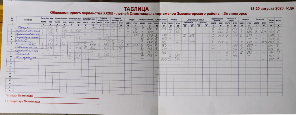 олимпиада результаты.jpg