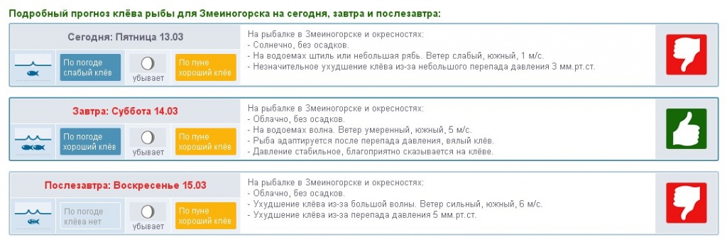 Прогноз клева в санкт петербурге. Прогноз клева в санкт петербурге
